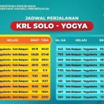jadwal kereta krl pramek solo jogja