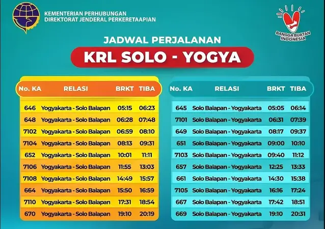 jadwal kereta krl pramek solo jogja